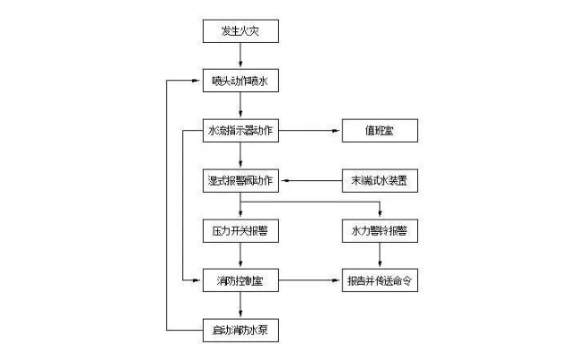 1681980117842918.png image.png